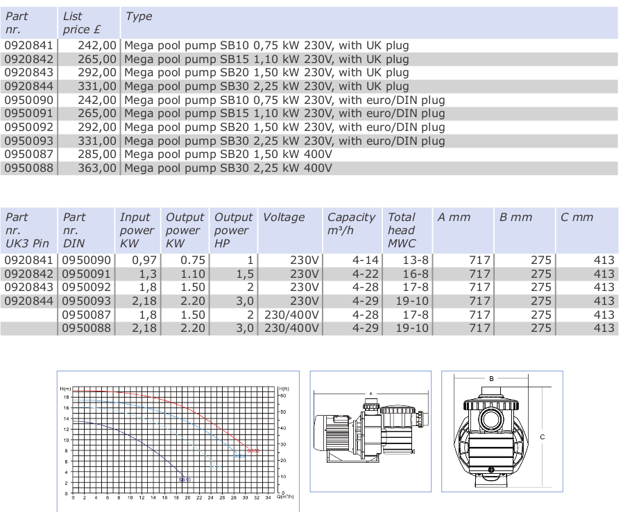 mega pool sb series centrifugal mega pool sb series centrifugal pump data sheet